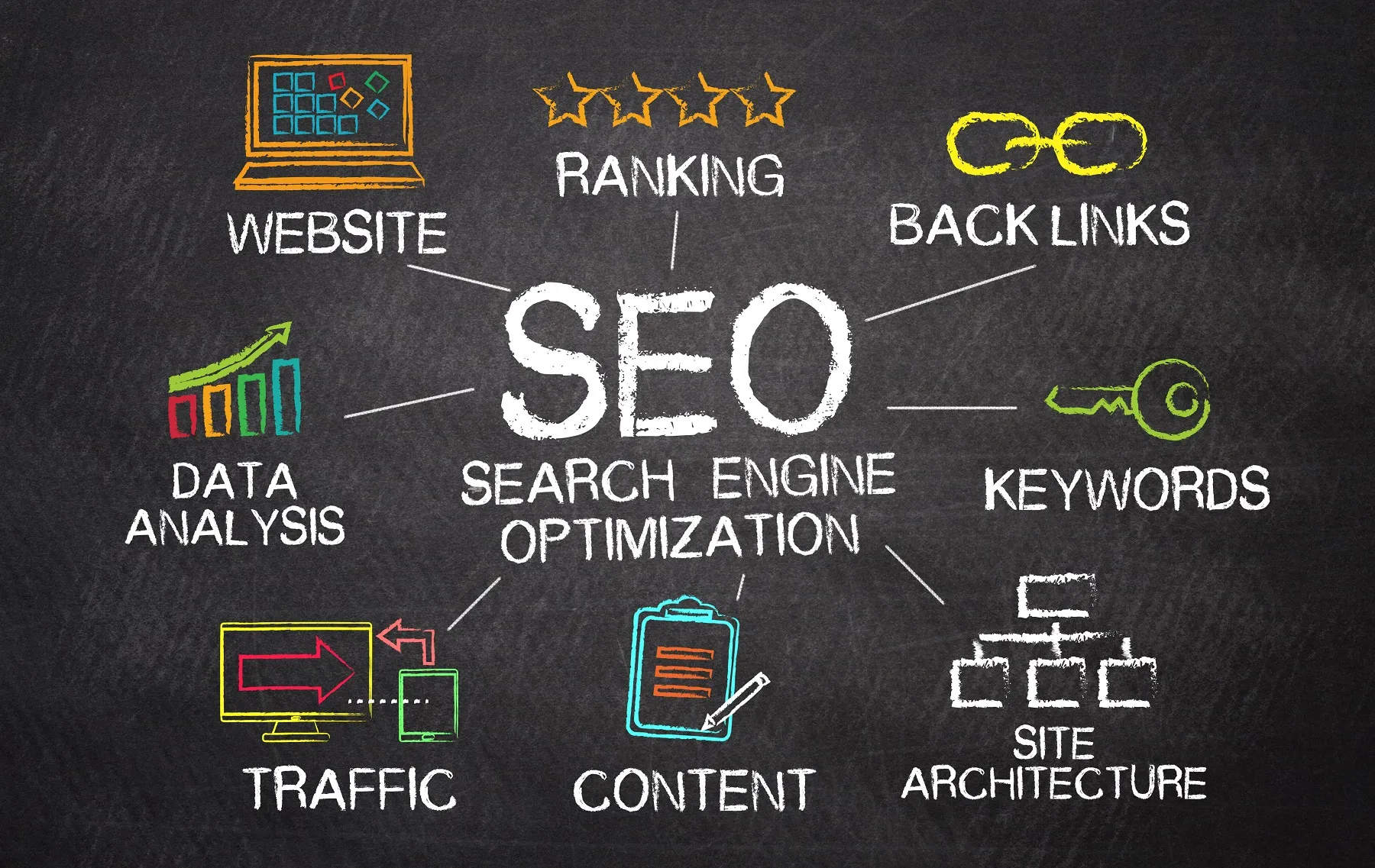 SEO factors